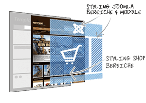 JoomShopping Templates